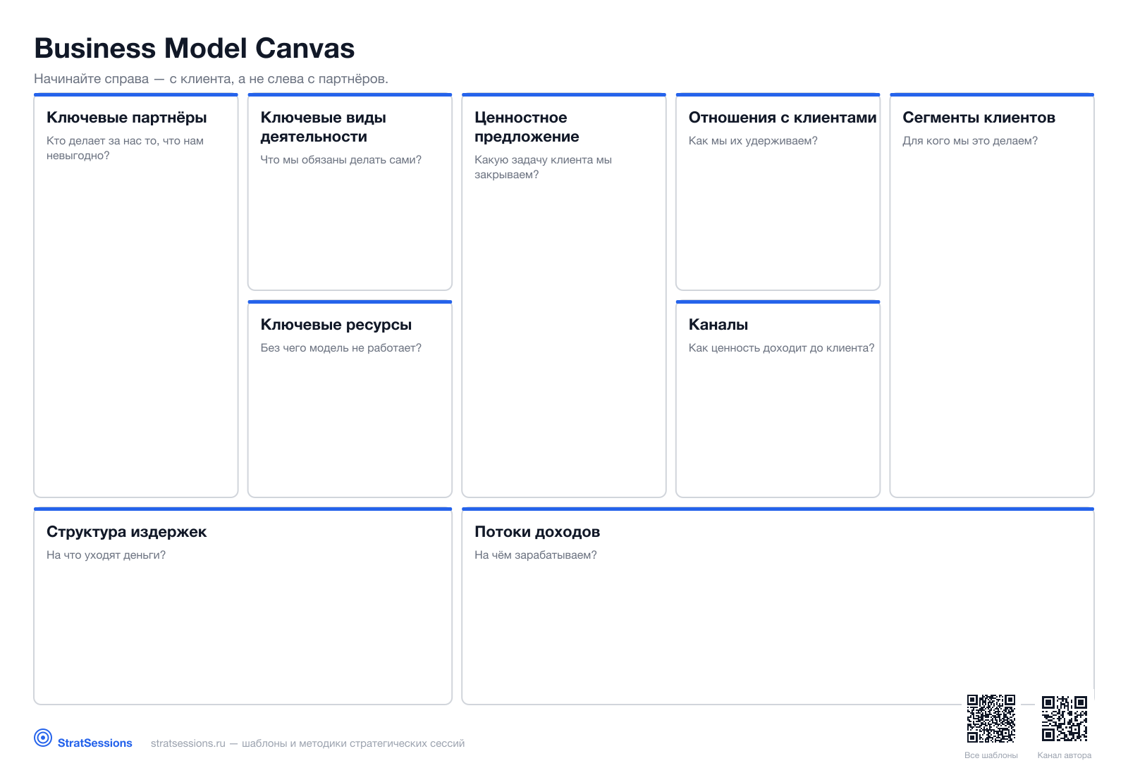 Шаблон канваса «Business Model Canvas»