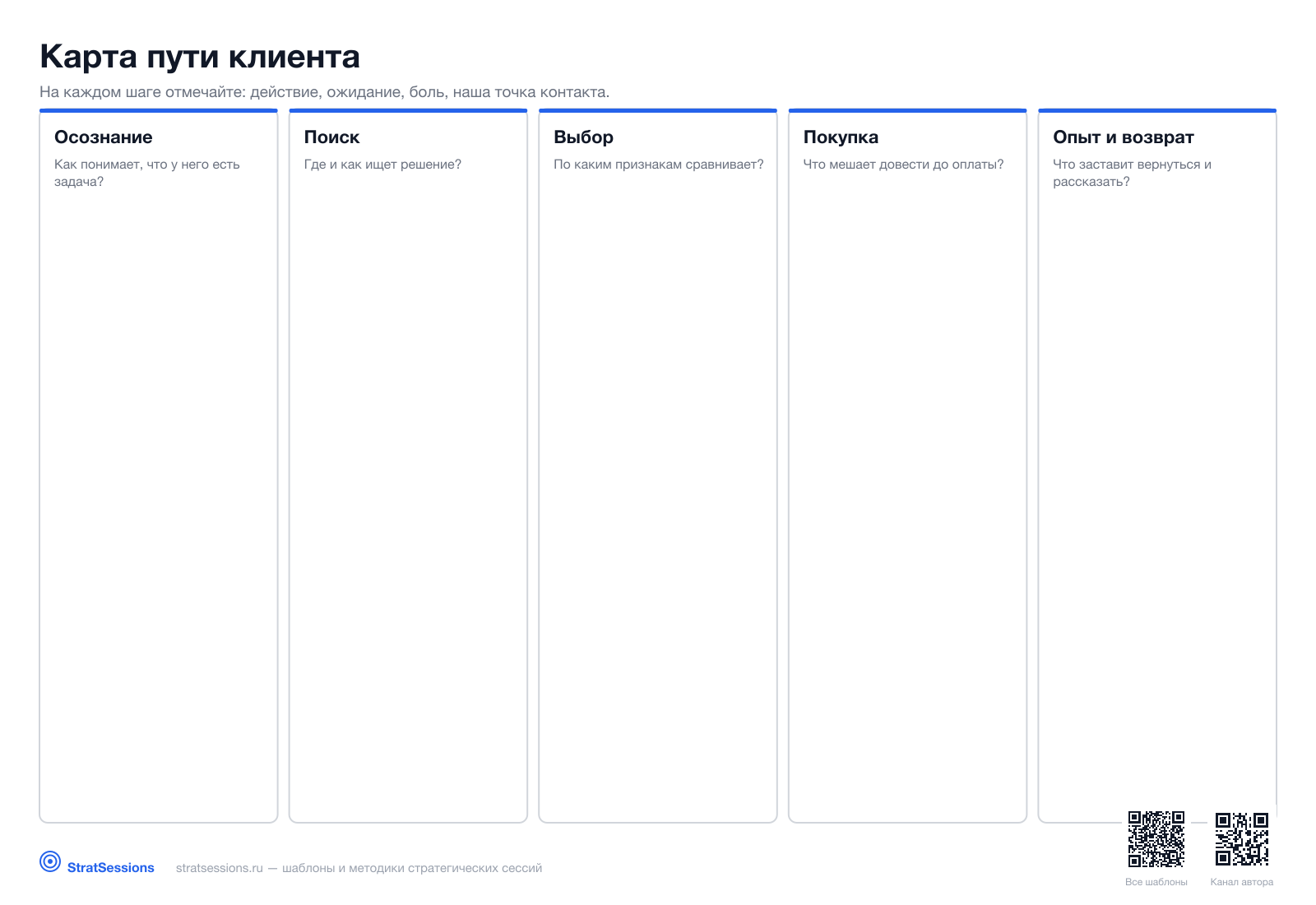 Шаблон канваса «Карта пути клиента»