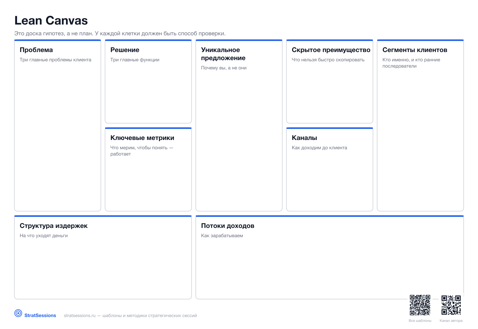 Шаблон канваса «Lean Canvas»