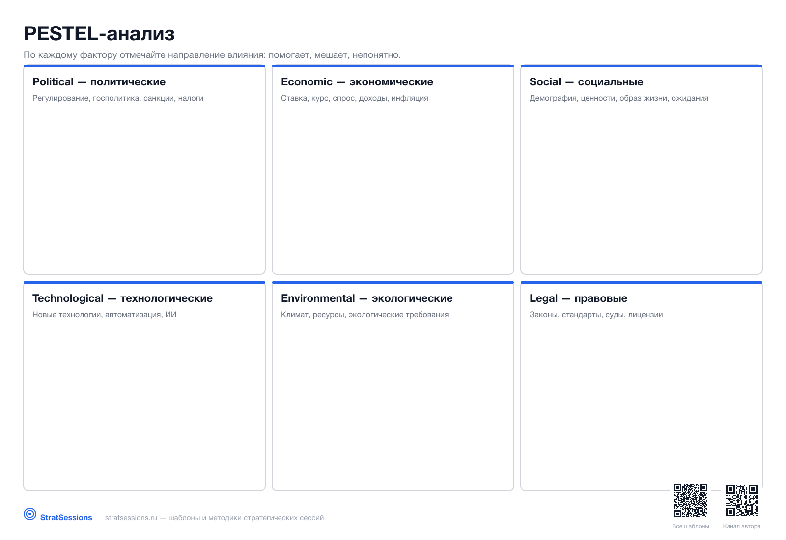 Шаблон канваса «PESTEL-анализ»