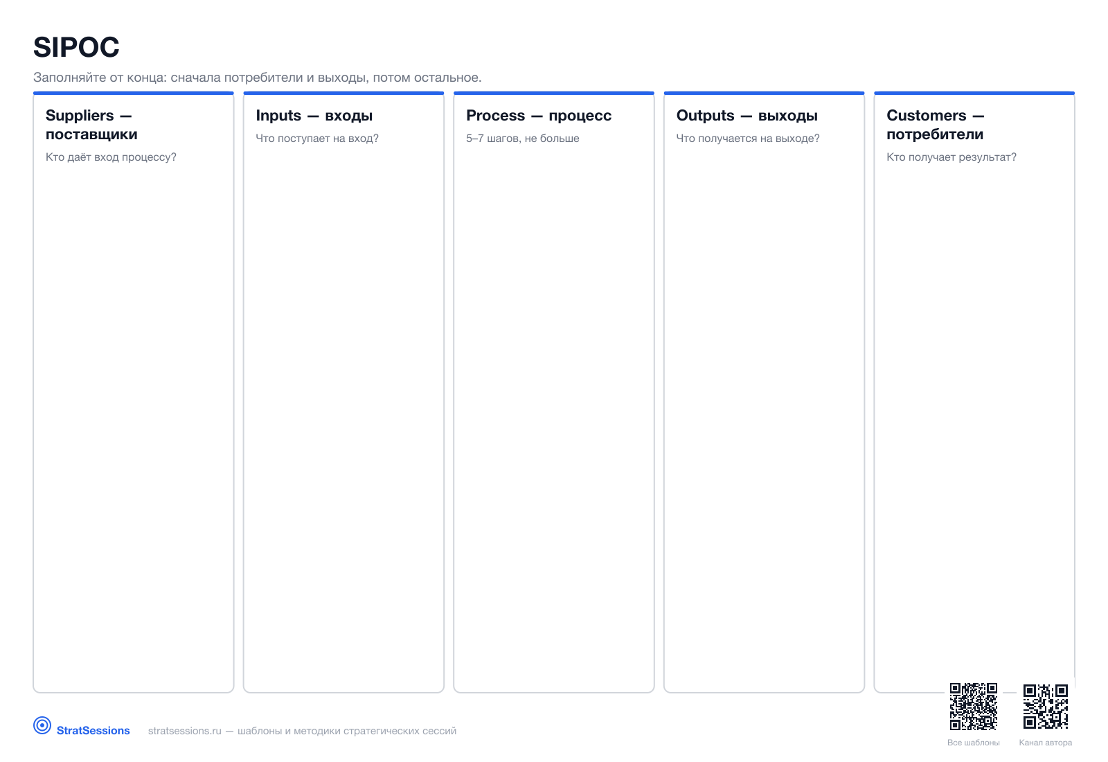 Шаблон канваса «SIPOC»