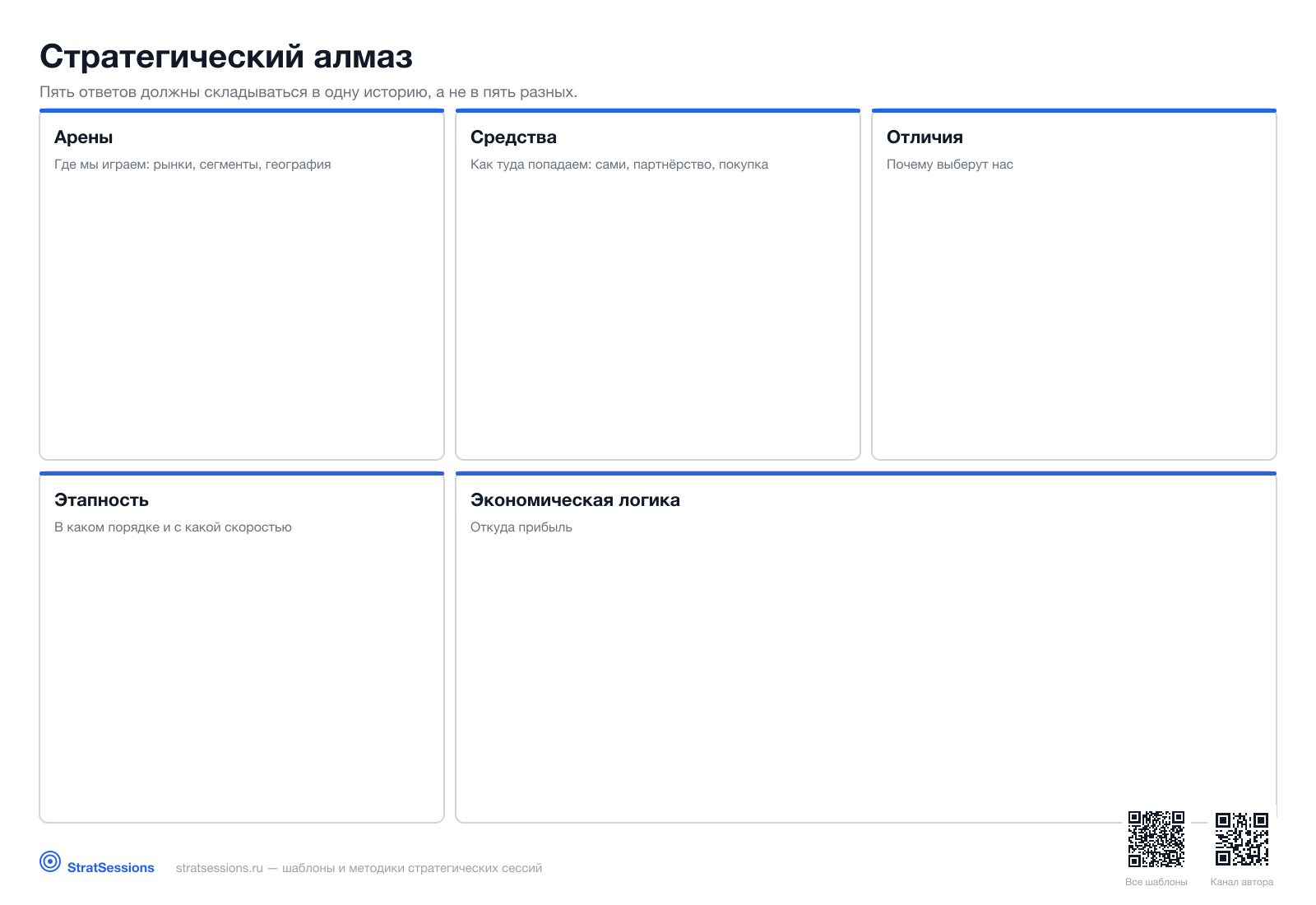Шаблон канваса «Стратегический алмаз»
