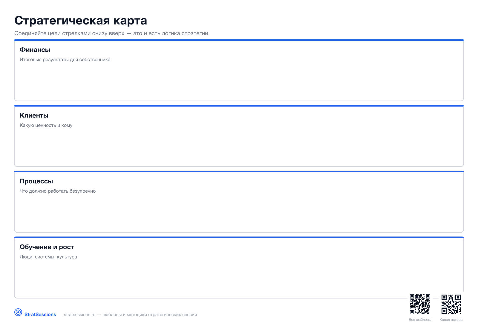 Шаблон канваса «Стратегическая карта»